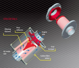 BMC OTA High Performance Intake System - 500/595/695 Abarth